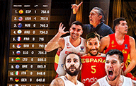 FIBA世界排名：西班牙男篮历史首次超越美国男篮 登顶第一